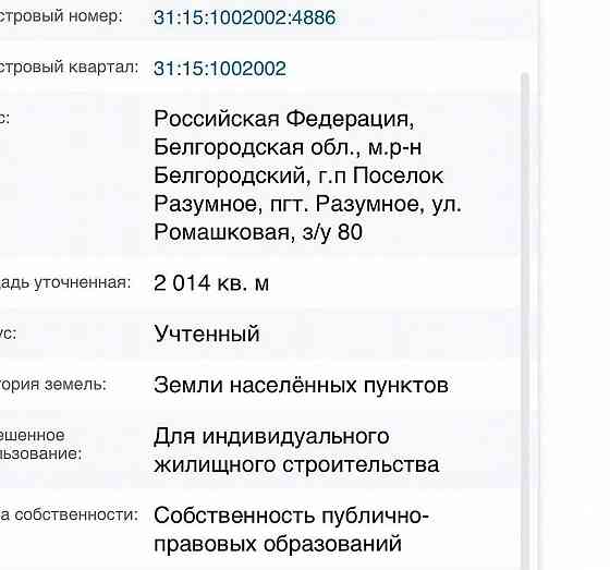 Продается Участок 20 сот. (ИЖС) Белгород Белгород