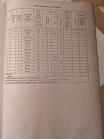 Продается дом 177 м² на участке 5 сот. Жердевка