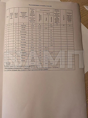 Продается дом 177 м² на участке 5 сот. Жердевка - изображение 1